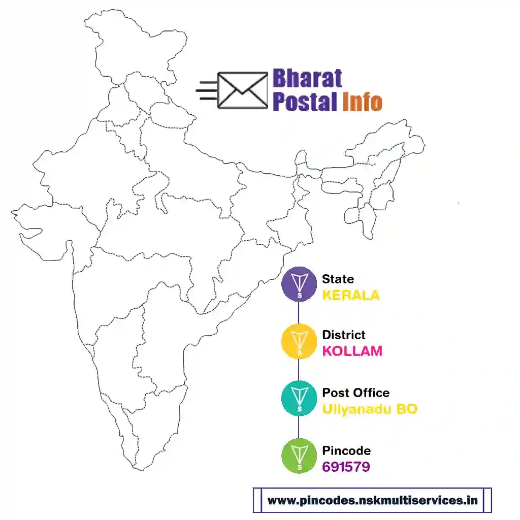 kerala-kollam-uliyanadu bo-691579